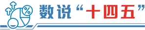 创元网 透过数据看“十四五”答卷： 资本市场投融资新生态加速形成