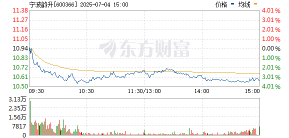 亚投金融 稀土永磁板块异动拉升 宁波韵升逼近涨停