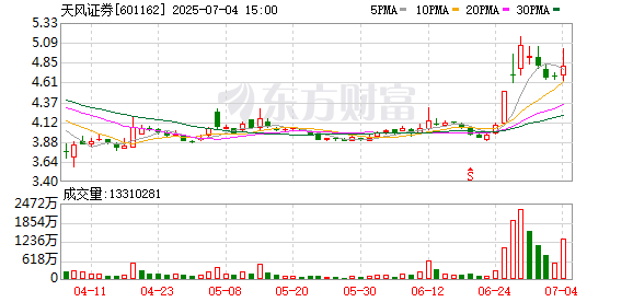民间资本 天风证券党委书记、董事长庞介民当选湖北省上市促进会会长