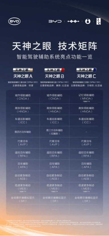 芝麻财富 比亚迪L4级智能泊车技术领航，重塑泊车场景安全标准