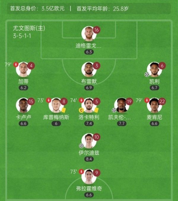 驰盈配资 青春风暴! 20岁伊尔迪兹传射+19岁阿季奇绝杀, 尤文首发小国米5岁