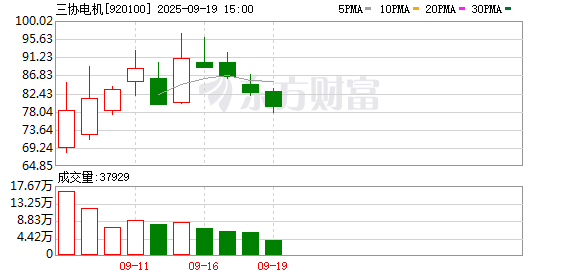 通盈证券 上市首日大涨785%！这一板块火了 多只翻倍股诞生！